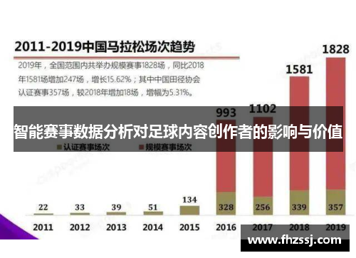 智能赛事数据分析对足球内容创作者的影响与价值