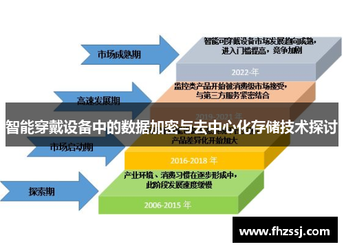 智能穿戴设备中的数据加密与去中心化存储技术探讨